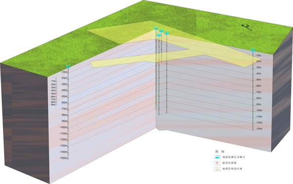 地源熱泵地溫監(jiān)測孔布置 地源熱泵地溫監(jiān)測孔布置