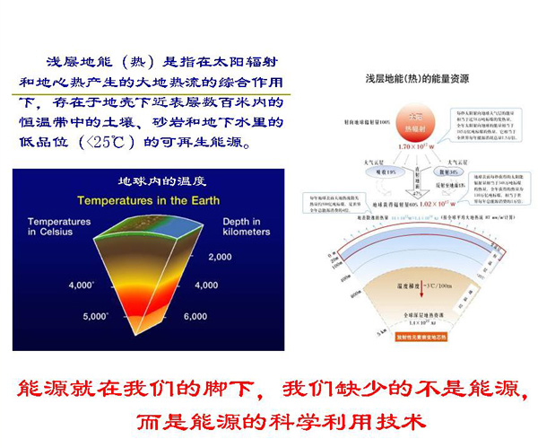淺層地熱能開發(fā)利用技術基礎知識 淺層地熱能開發(fā)利用技術基礎知識